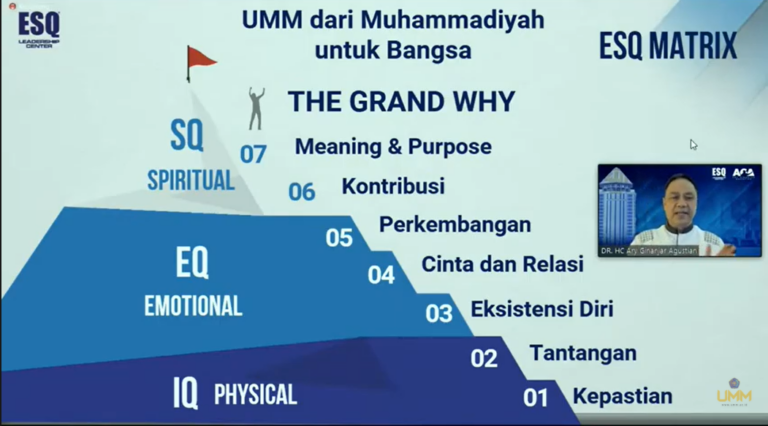 Student Day, Ari Ginanjar Ajak Mahasiswa UMM Tak Baper Hadapi VUCA